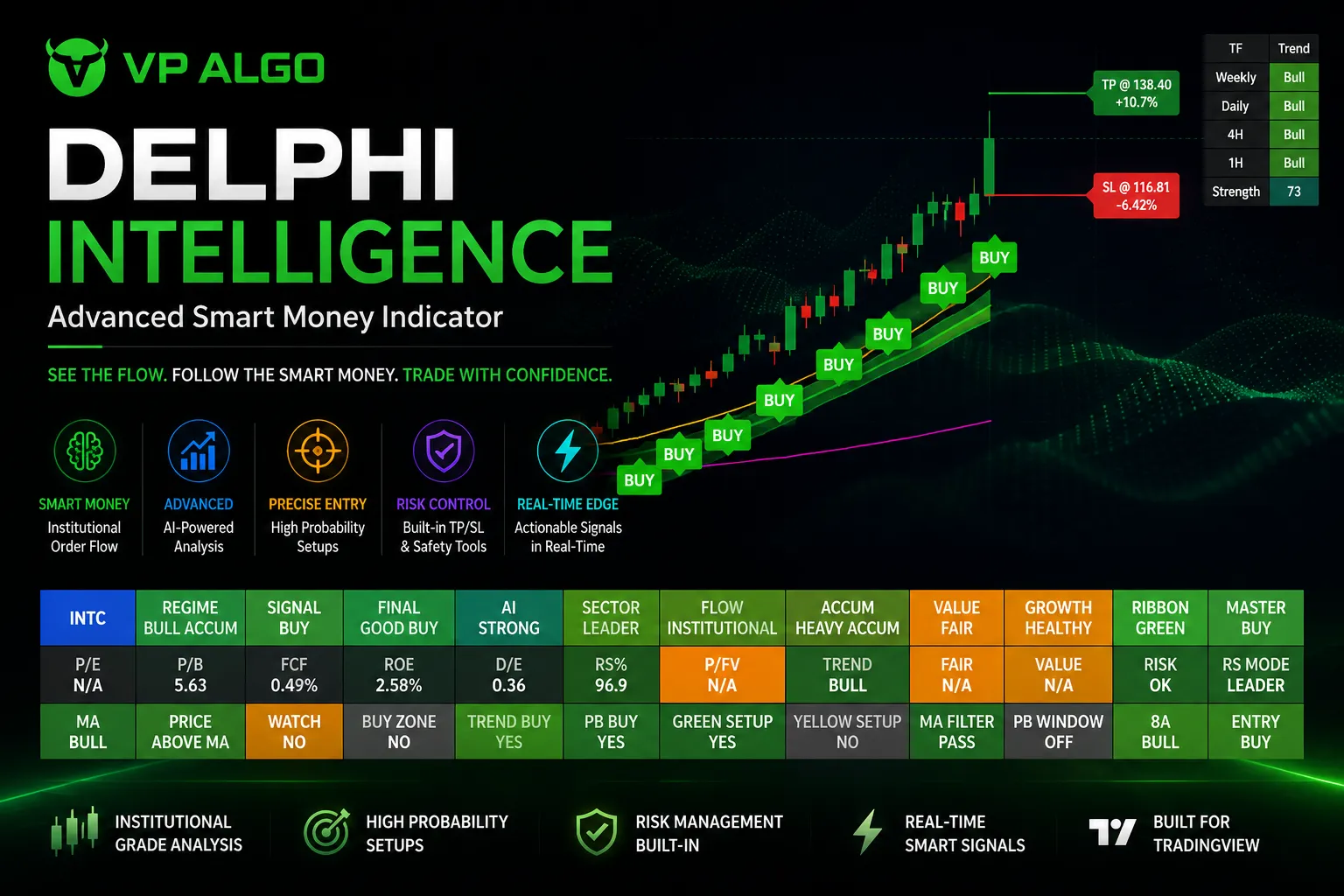 Delphi Intelligence Smart Money Indicator