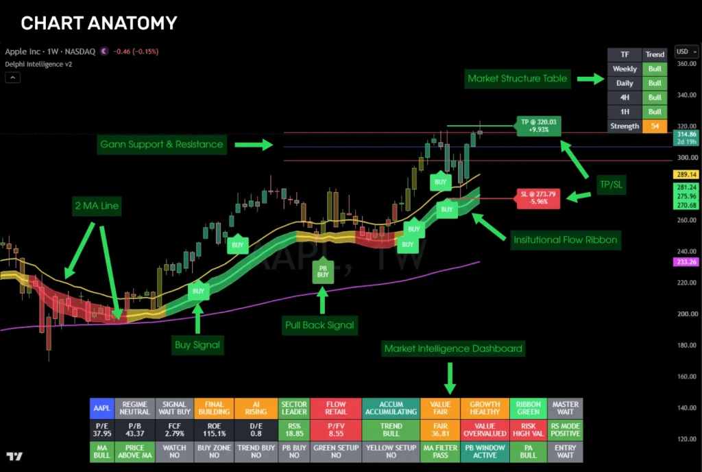 DELPHI INTELLIGENCE smart money indicator chart anatomy DELPHI INTELLIGENCE smart money indicator chart anatomy