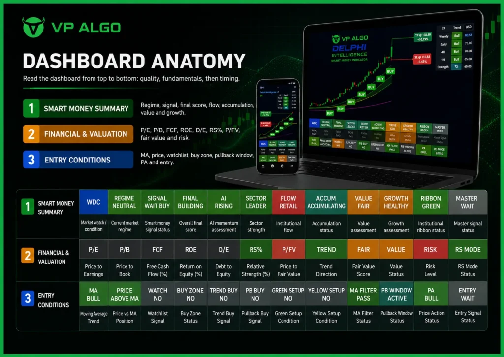 DELPHI INTELLIGENCE smart money indicator dashboard anatomy DELPHI INTELLIGENCE smart money indicator dashboard anatomy