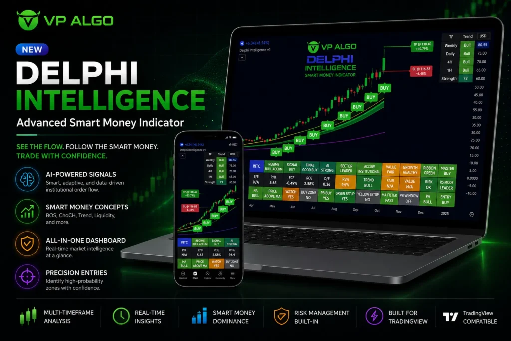 Delphi Intelligence Smart Money Indicator 2 delphi intelligence smart money indicator for pc and smartphone