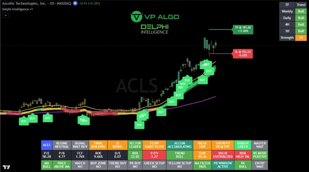 delphi-intelligence-smart-money-indicator-analysis-acls delphi intelligence smart money indicator analysis acls