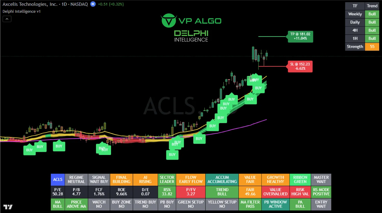 delphi intelligence smart money indicator analysis acls