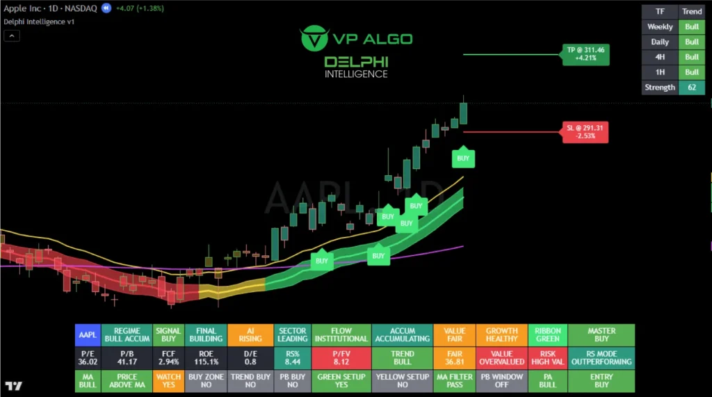 delphi-intelligence-smart-money-indicator-analysis-apple delphi intelligence smart money indicator analysis apple