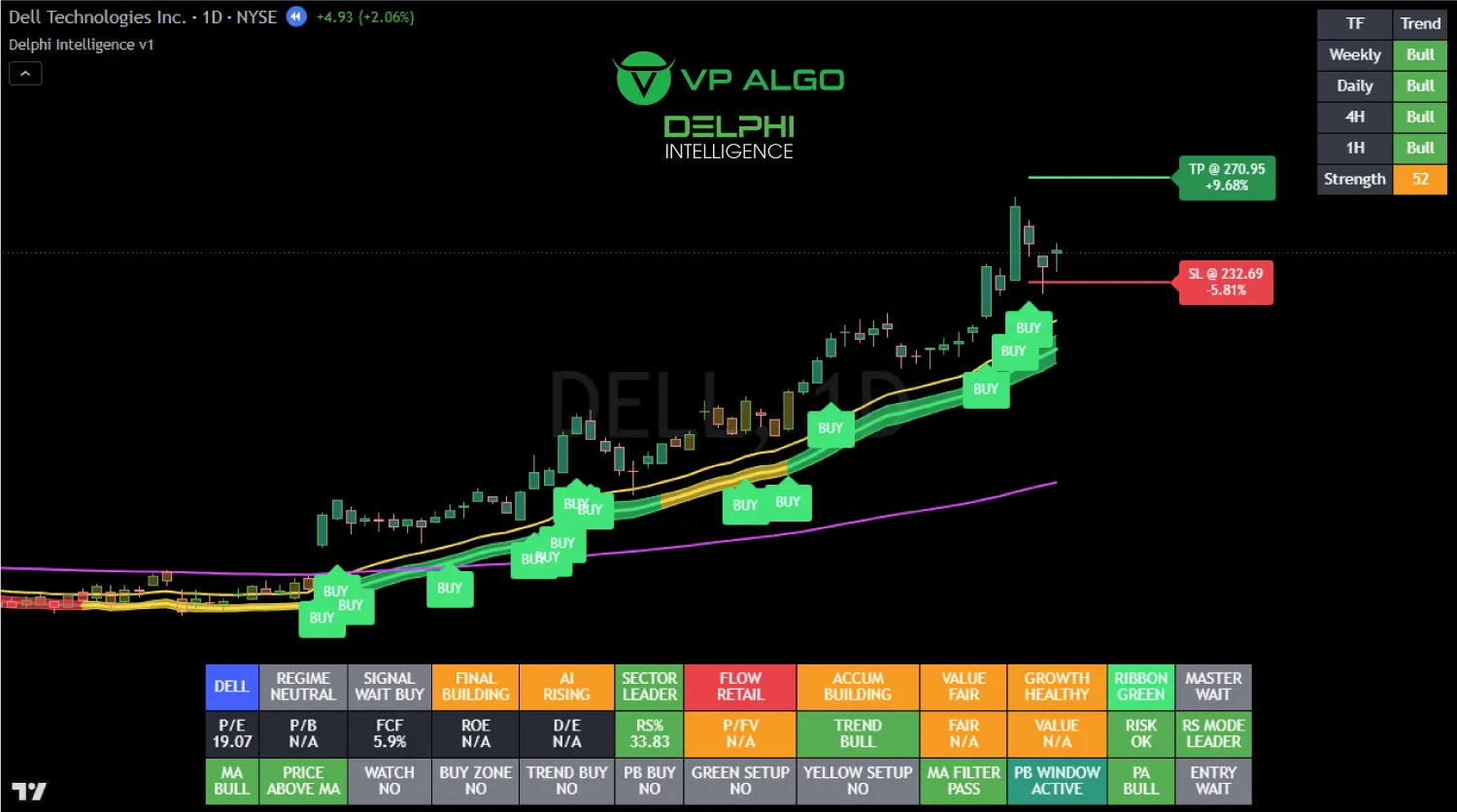 delphi intelligence smart money indicator analysis dell