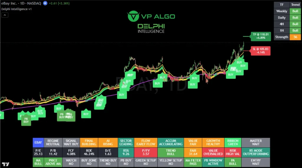 delphi-intelligence-smart-money-indicator-analysis-ebay delphi intelligence smart money indicator analysis ebay