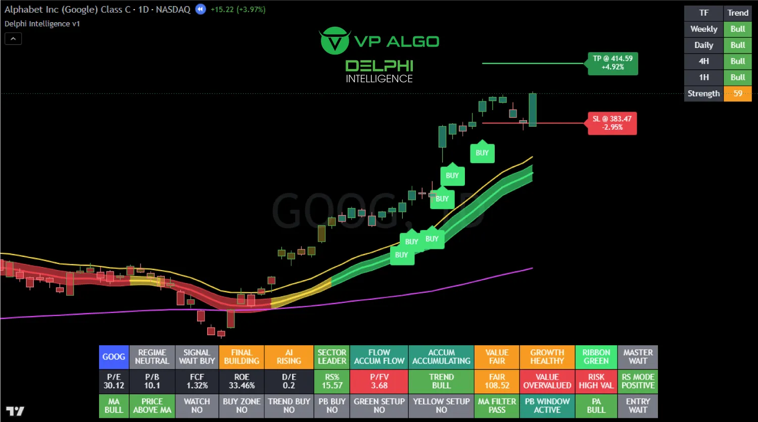 delphi intelligence smart money indicator analysis google