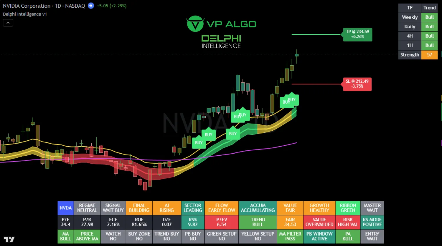 delphi intelligence smart money indicator analysis nvidia