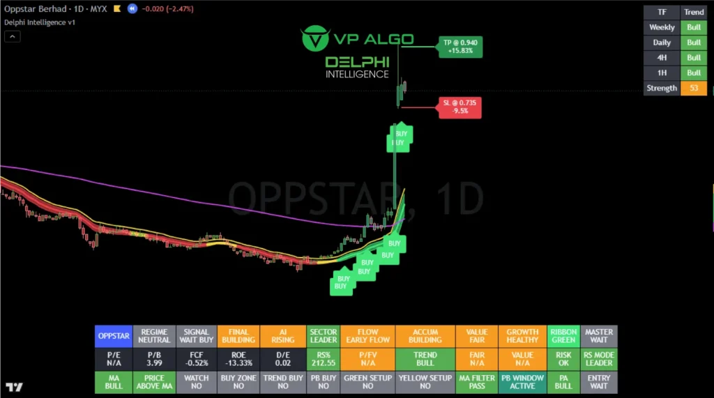 delphi-intelligence-smart-money-indicator-analysis-oppstar delphi intelligence smart money indicator analysis oppstar