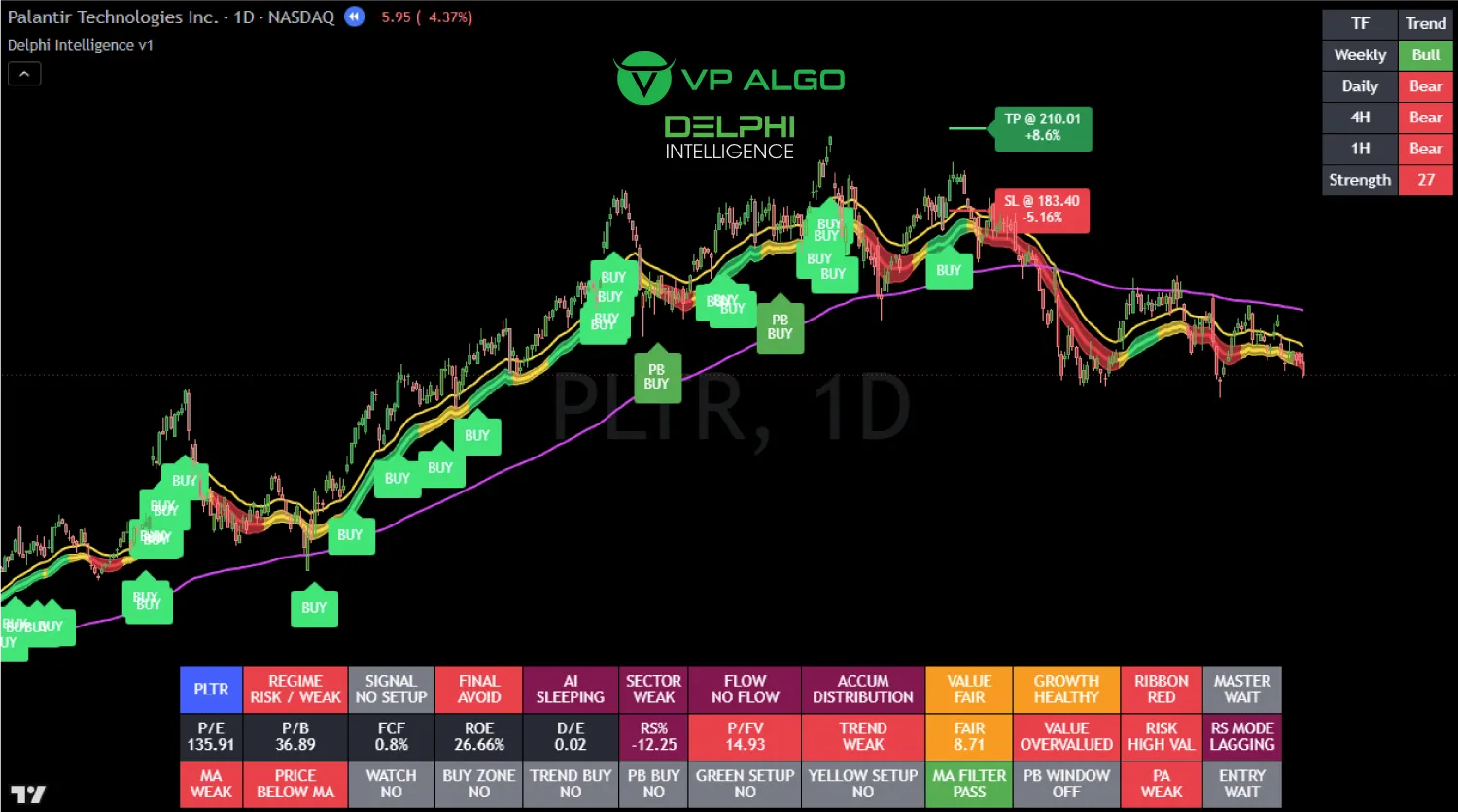 delphi intelligence smart money indicator analysis palantir