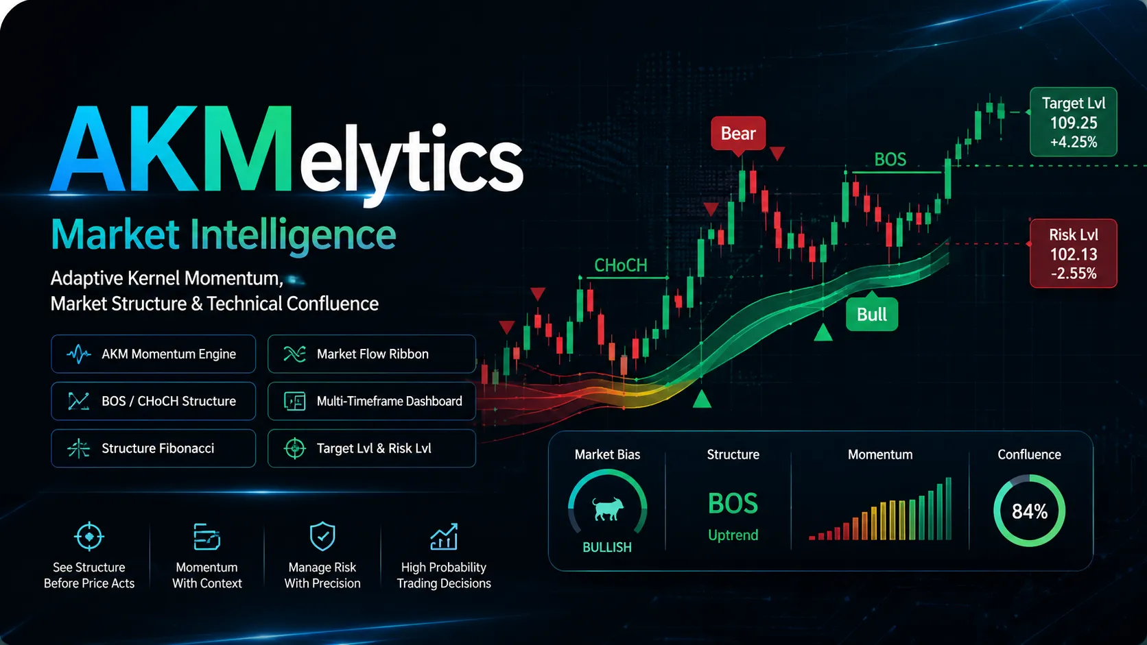 AKMelytics - Market Intelligence Indicator