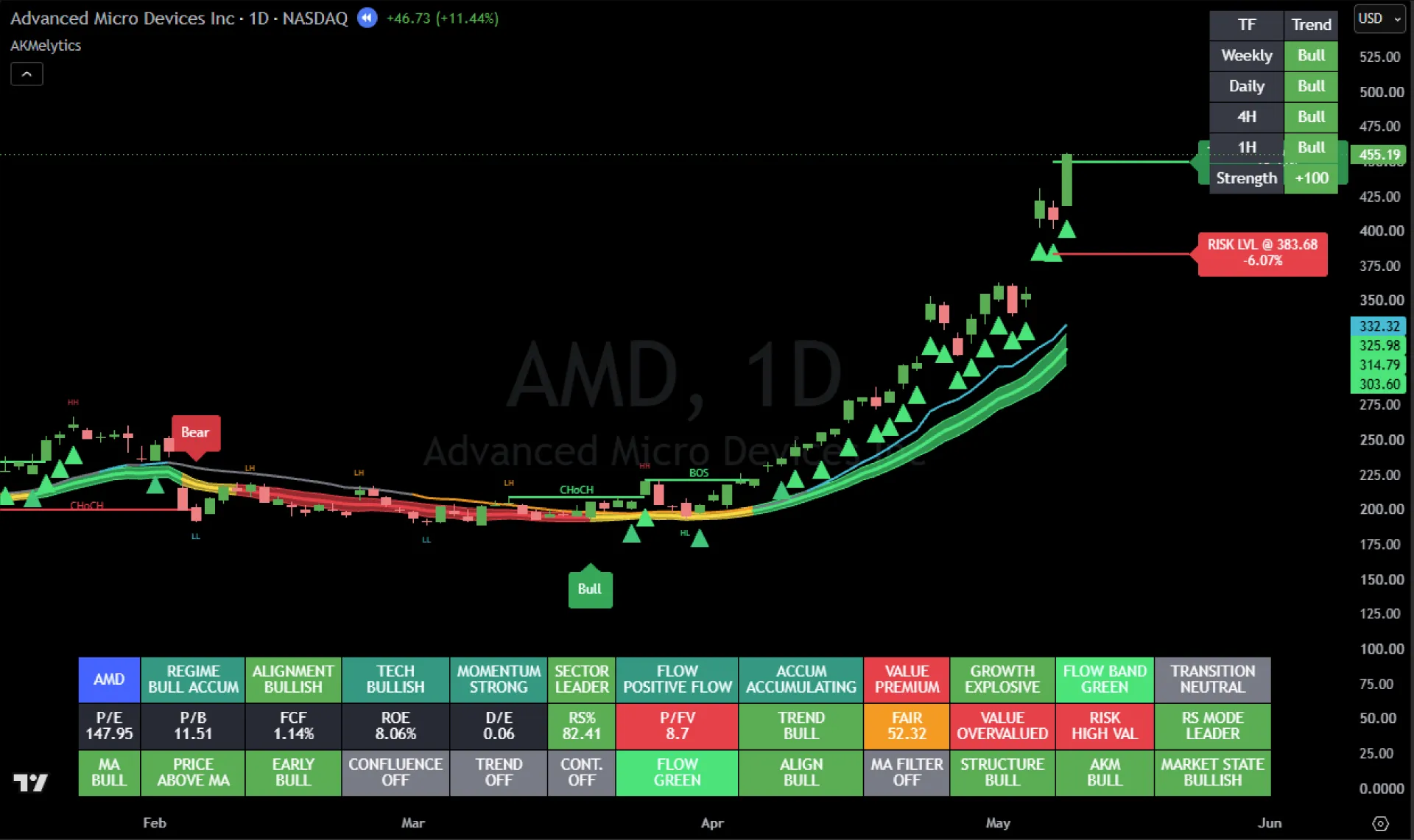 amd akmelytics market intelligence