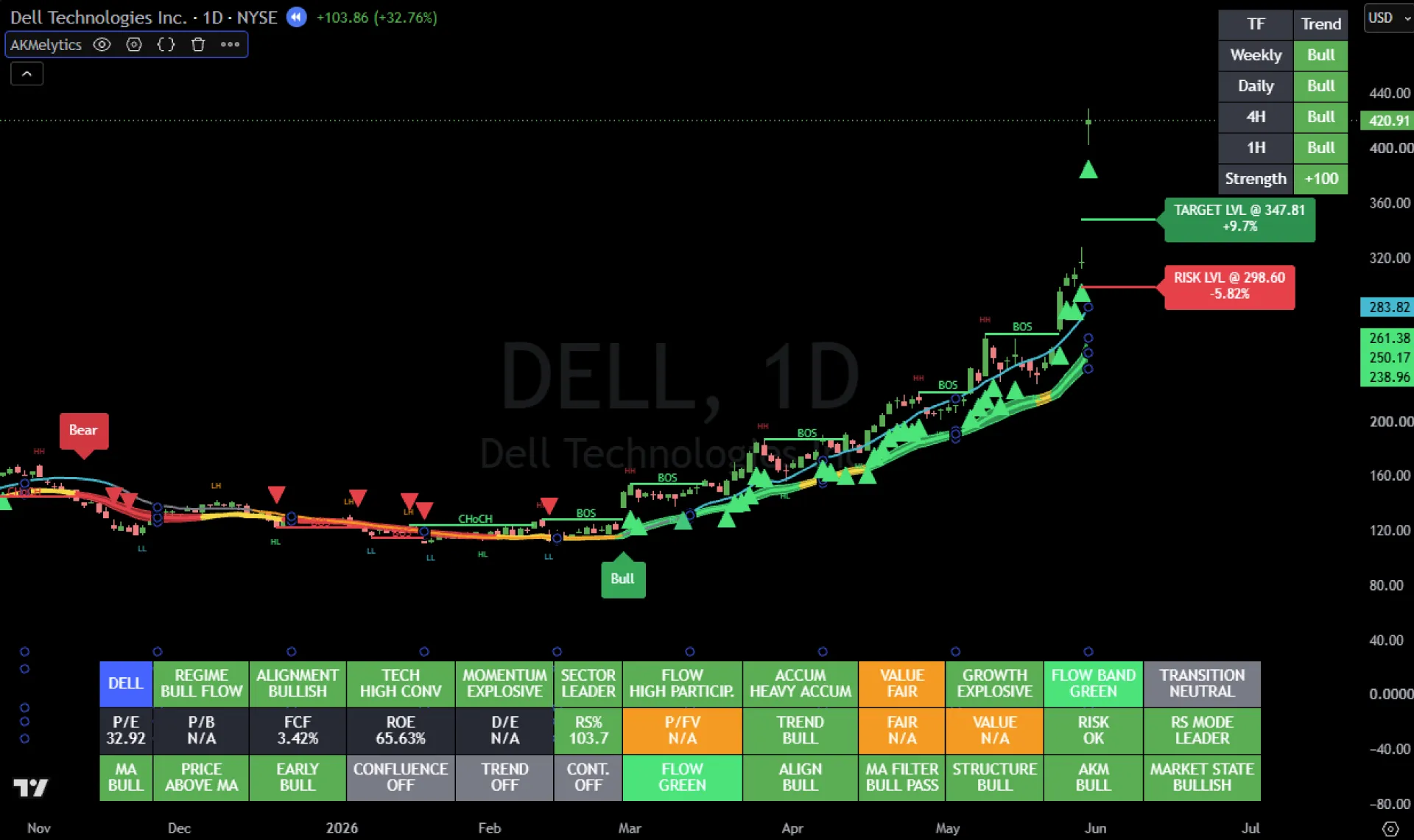 dell akmelytics market intelligence