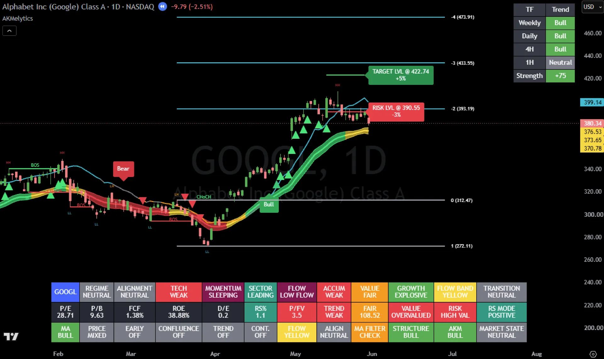 googl akmelytics market intelligence