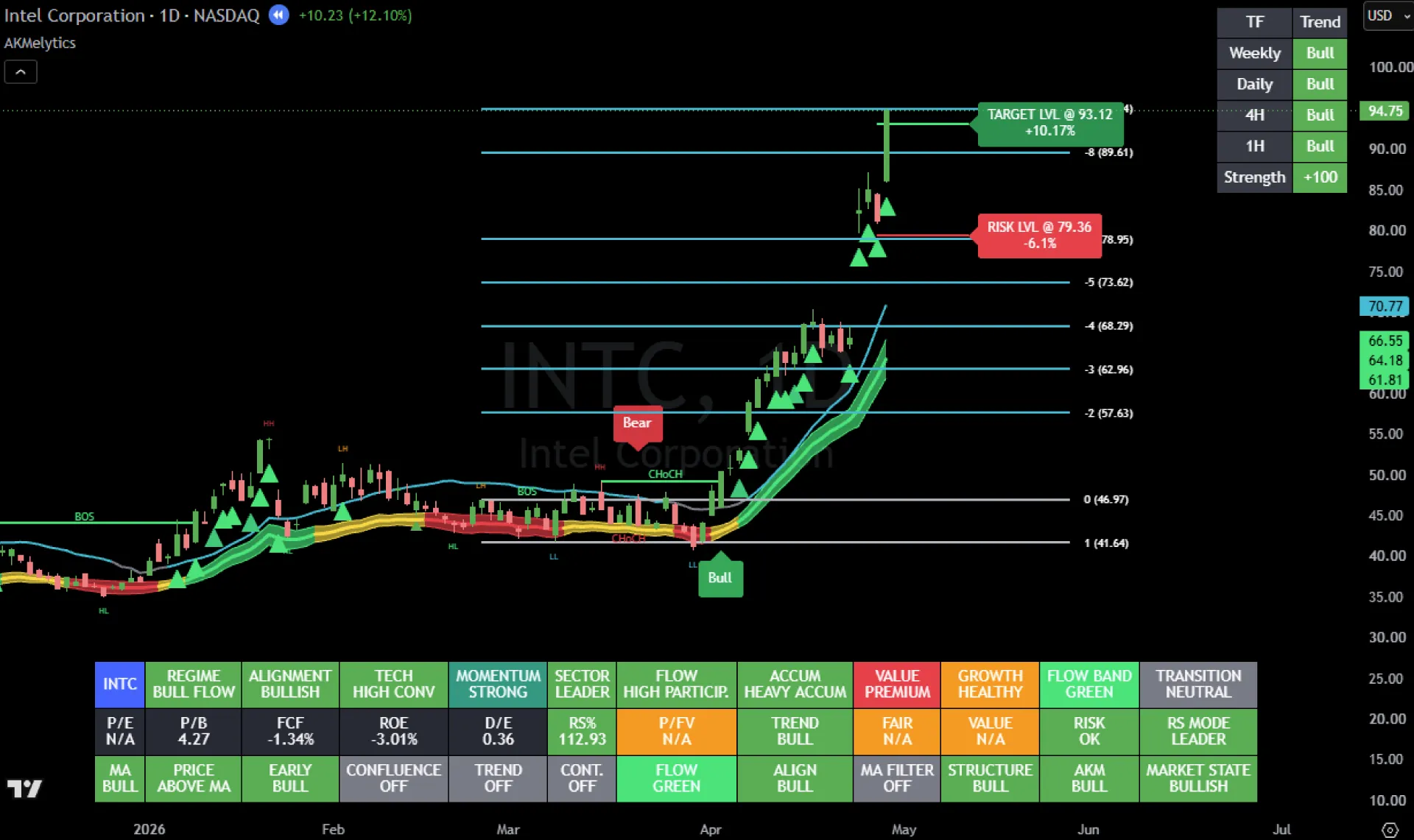 intc akmelytics market intelligence