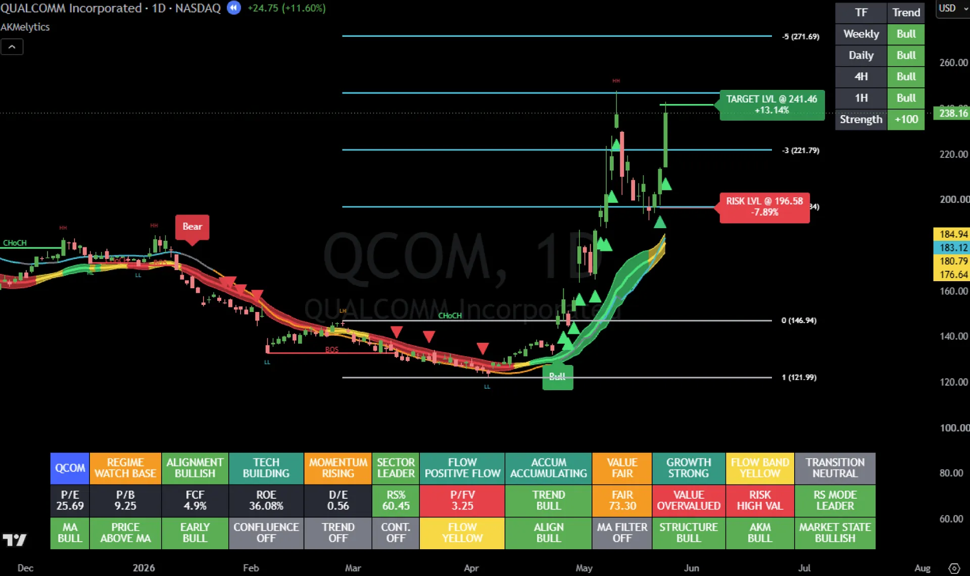 qcom akmelytics market intelligence