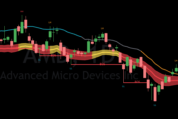 Bearish Trend Continuation Bearish Trend Continuation