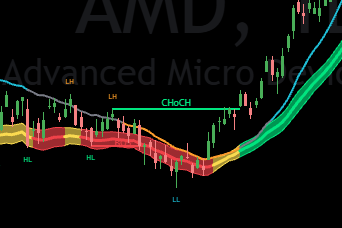 Bullish CHoCH During a Downtrend Bullish CHoCH During a Downtrend