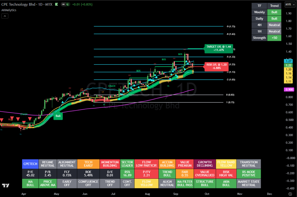 Bullish Structure Fibonacci Bullish Structure Fibonacci