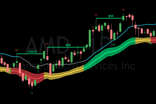 Bullish Trend Continuation Bullish Trend Continuation