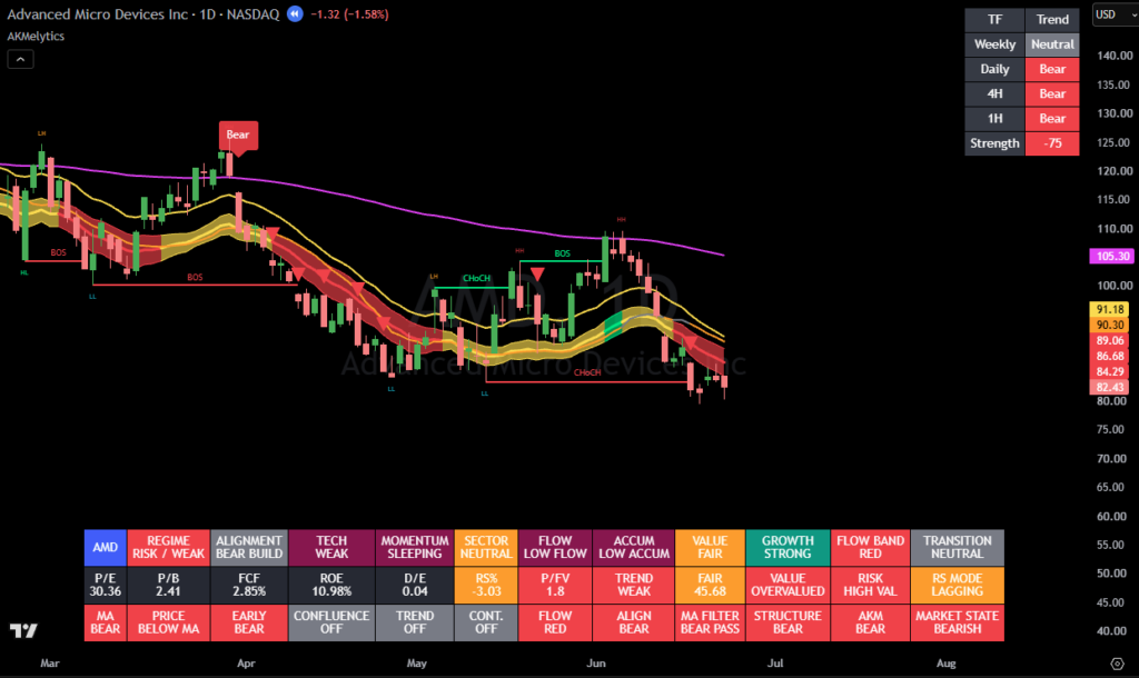 False Bullish Breakout False Bullish Breakout