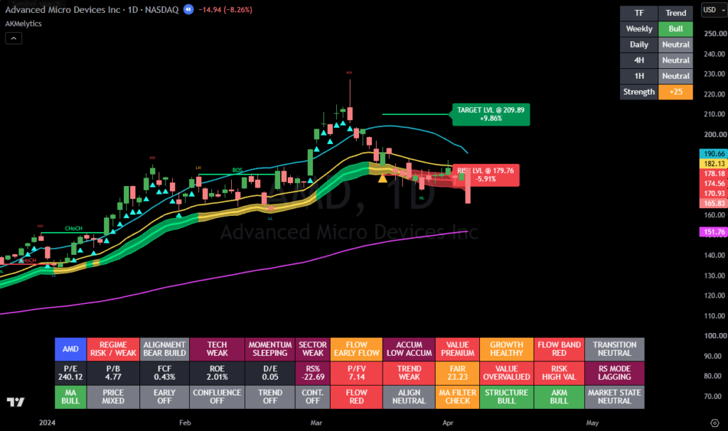 Risk Lvl Crossed and Setup Invalidated Risk Lvl Crossed and Setup Invalidated
