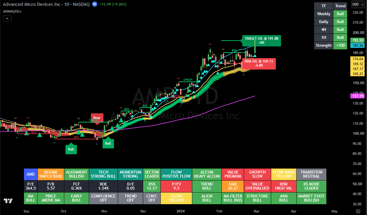 Target Lvl Reached but Trend Continues