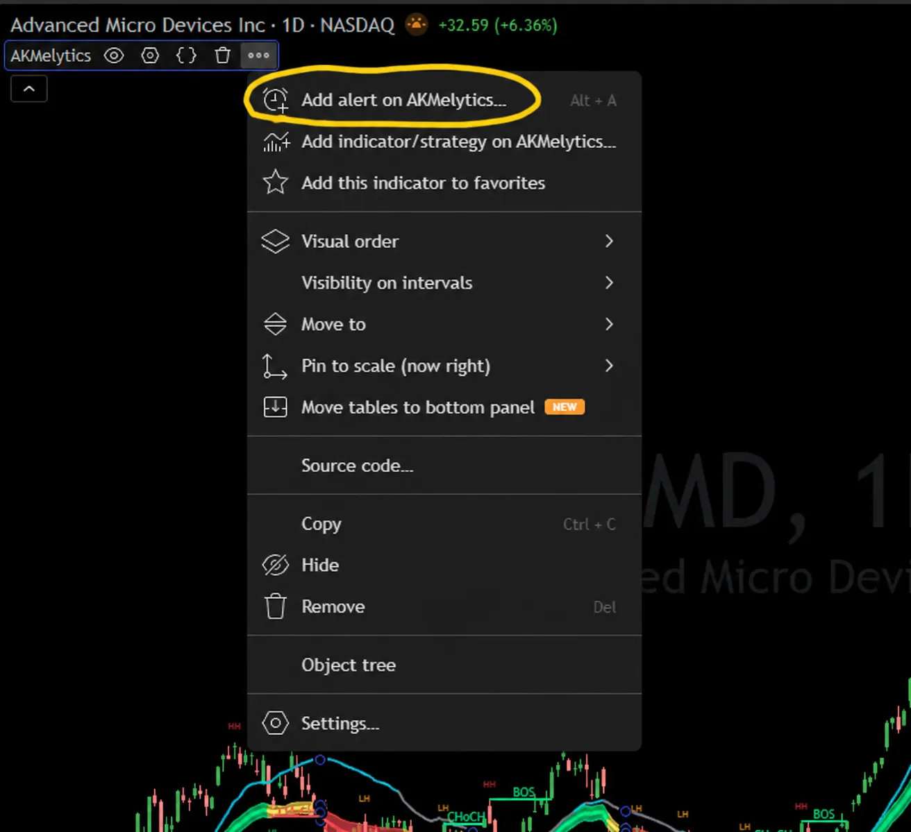 add alert on akmleytics