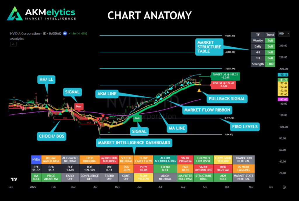 akmelytics chart anatomy