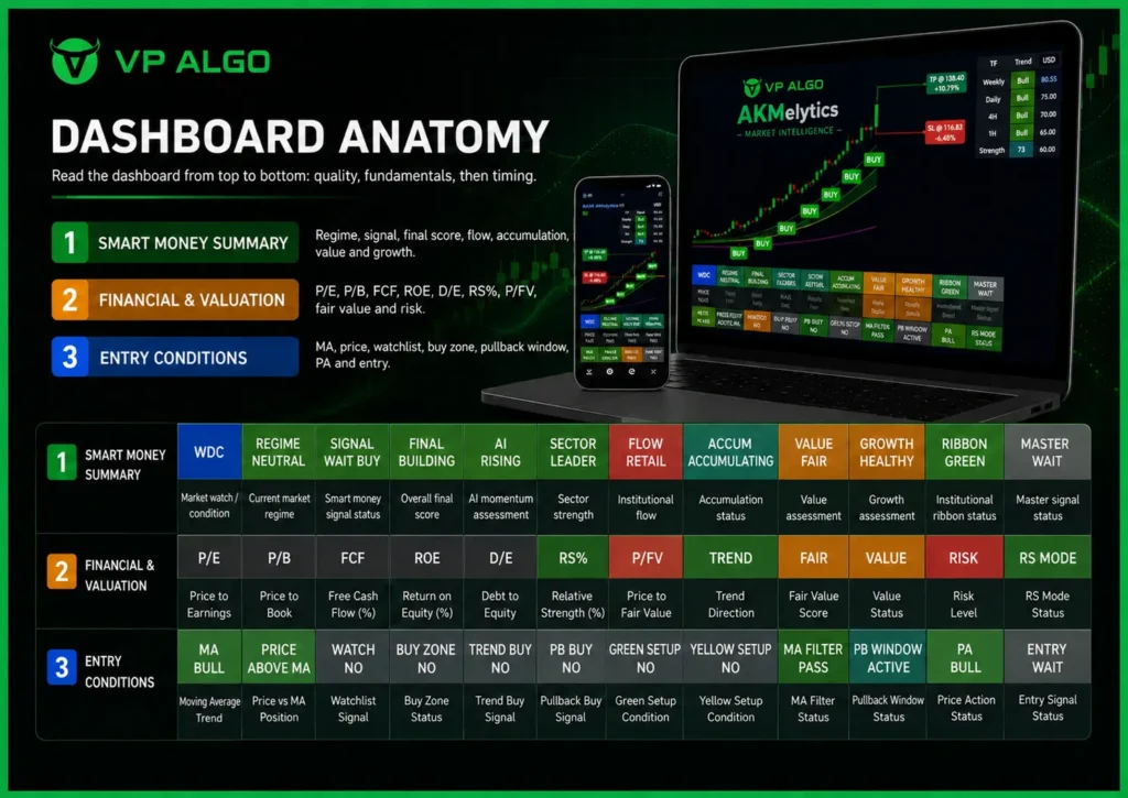 akmelytics dashboard anatomy