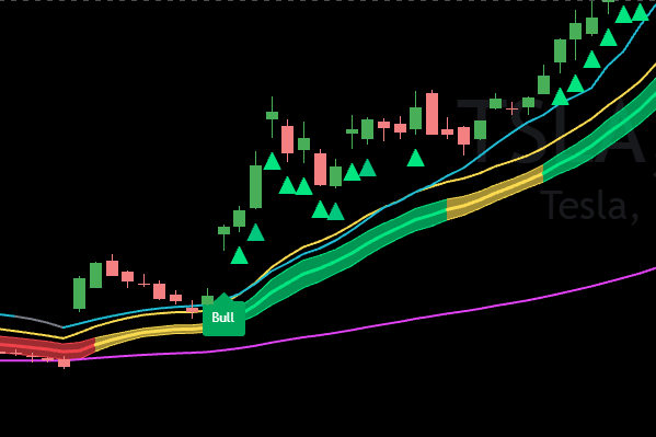 bull signal bull signal