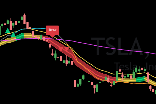 sell signal sell signal
