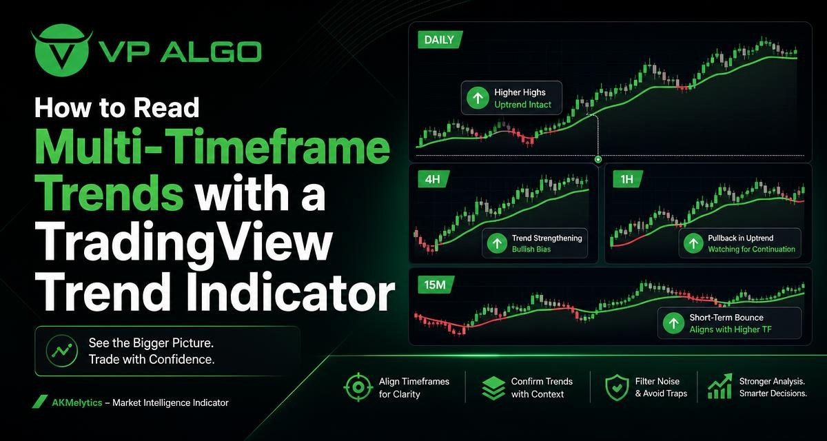 How to Read Multi-Timeframe Trends with a TradingView Trend Indicator - VP ALGO TRADING