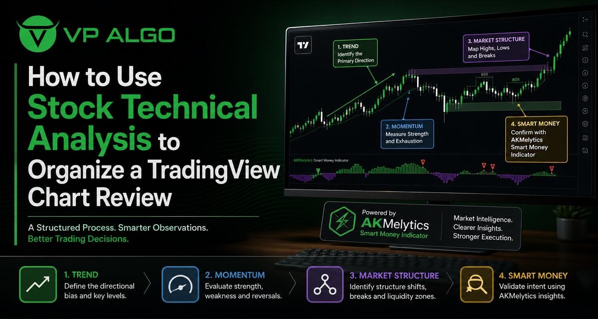How to Use Stock Technical Analysis to Organize a TradingView Chart Review - VP ALGO TRADING