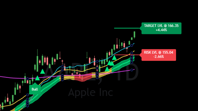 target risk bull setup target risk bull setup