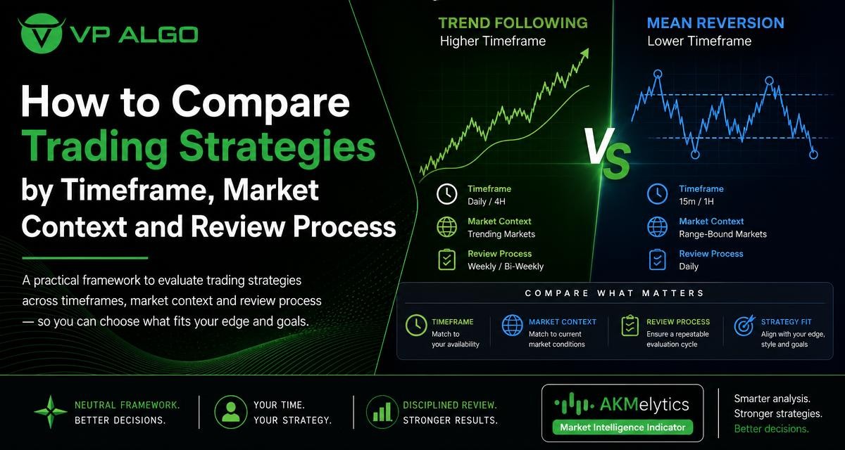How to Compare Trading Strategies by Timeframe, Market Context and Review Process - VP ALGO TRADING
